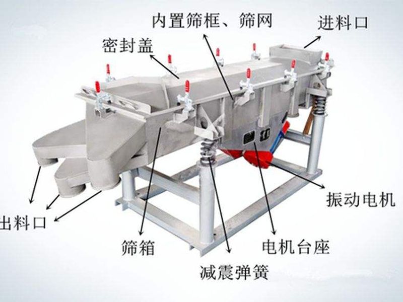 怎樣提升振動(dòng)篩篩分效率？